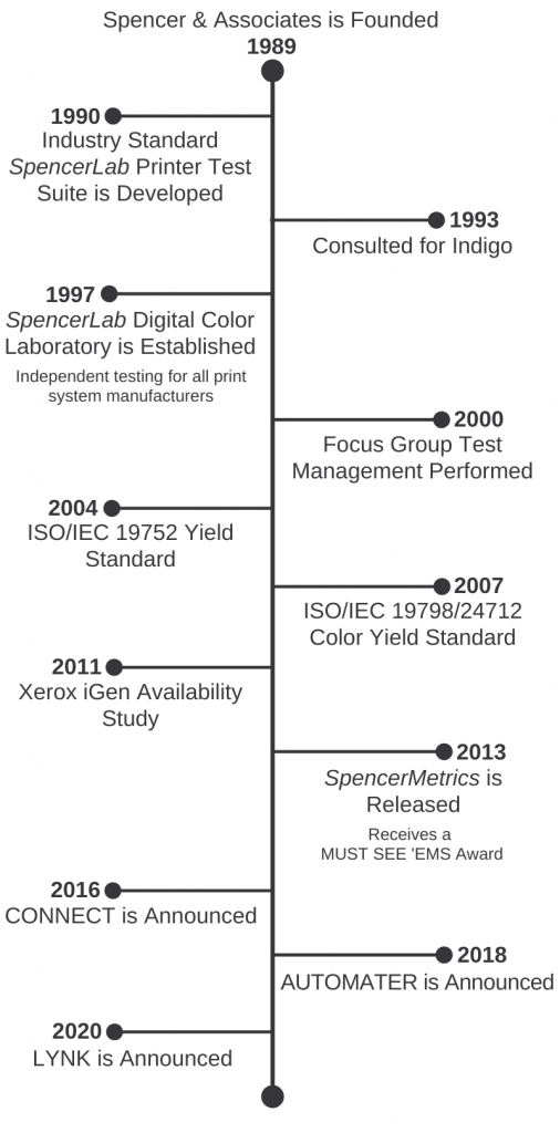 SpencerMetrics Timeline